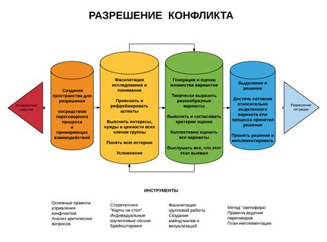 Значение приверженности и заботы в решении конфликтов и преодолении проблем