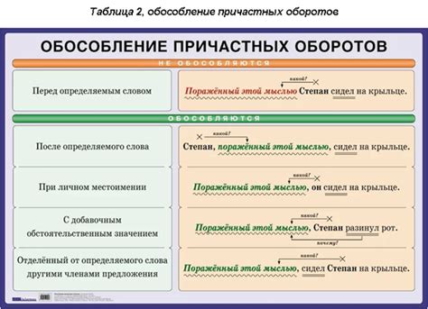 Значение причастных оборотов в написании и чтении текстов