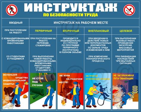 Значение проведения повторного обучения по безопасности на работе