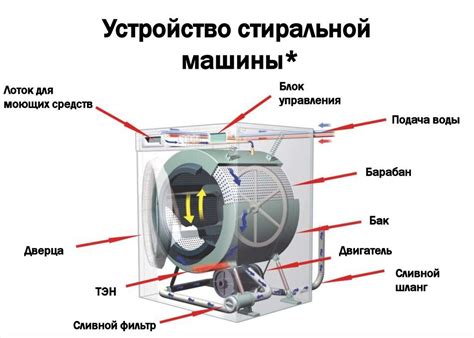 Значение профессиональной экспертизы при выявлении неисправностей в системе подогрева стиральной машины