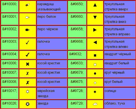 Значение символа "измена" в сновидении