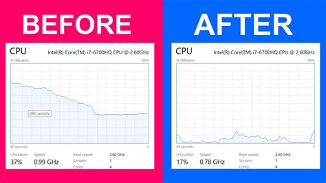 Значение core performance boost и его влияние на работу компьютера