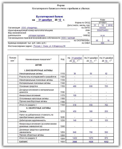 Значимость Счета 04 в отчетности бухгалтерии