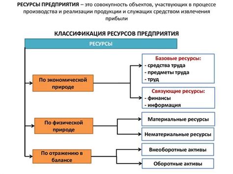 Значимость ТОСП для компании