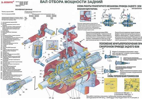 Значимость активации системы управления Вом на тракторе МТЗ 82