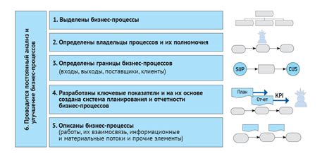 Значимость испытания и анализа эволюции элементов управления