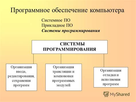 Значимость и вклад систем программирования в создание программных решений