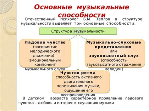 Значимость и сложности восприятия мелодического посыла в музыке