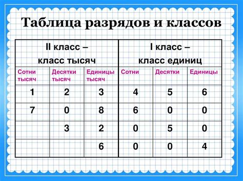 Значимость и структура разрядности чисел