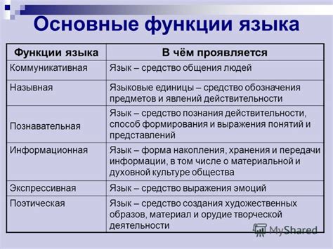 Значимость и функция составных элементов языка в образовании речевого состава