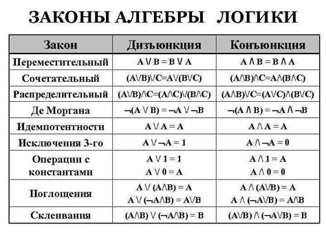 Значимость кривых и формул в информатике для 9 класса: важность применения абстракций в решении задач