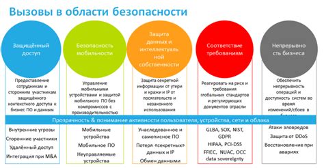 Значимость обеспечения безопасности данных и своевременное противодействие опасностям