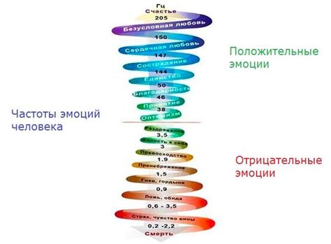 Значимость определения показателей вибраций на организм человека