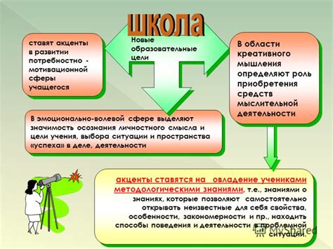 Значимость осознания типа процессорного оборудования