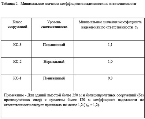 Значимость ответственности и надежности в роли управителя жилых комплексов в Соляре