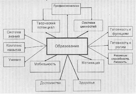 Значимость планирования в процессе образования