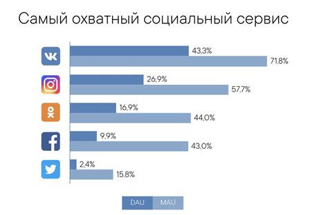 Значимость плейлистов в социальной сети ВКонтакте