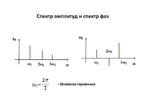 Значимость построения спектра амплитуд сигнала