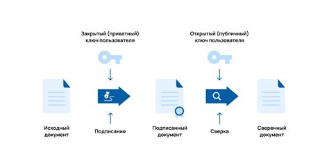 Значимость применения цифровой подписи в 1С 8.3 бухгалтерии