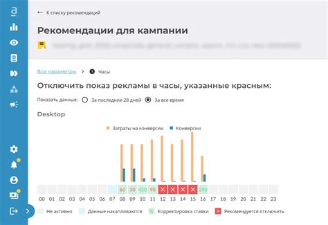 Значимость регулярности проведения тренировок для достижения максимальной эффективности