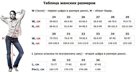 Значимость точного соответствия размеров брюк