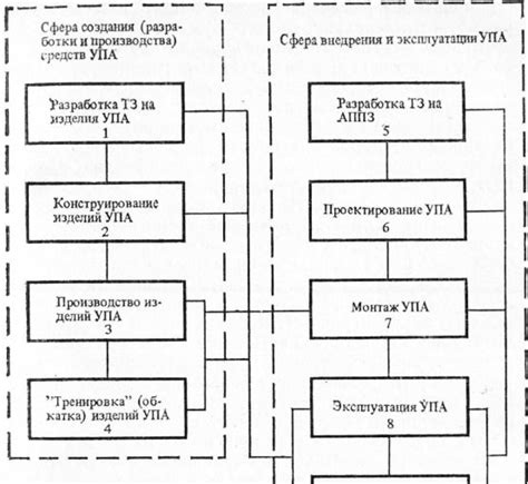 Значимость установки преграды для обеспечения надежности и сохранности