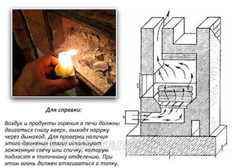 Значимость эффективной тяги в печи: преимущества и польза