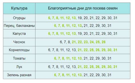 Значимость 23 сентября в традиционной медицине по лунному календарю