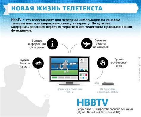 Значимость HbbTV для функциональности телевизора и простой способ его установки