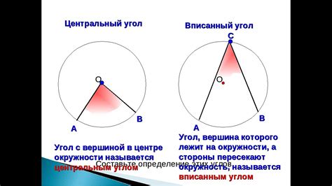 Играйте с углом обзора и пропорциями