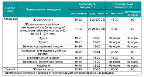 Идеальная температура и время запекания