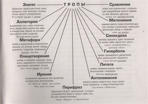 Идейные вдохновители: символические тропы в реальности и литературе