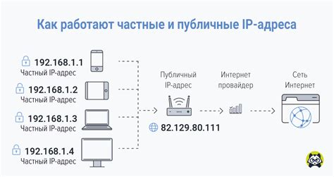 Идентификация устройств в интернете: роль IP-адреса