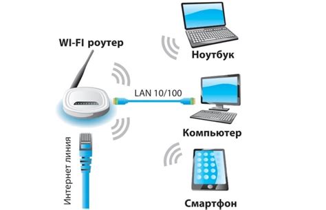 Избавляемся от подключения к сети: шаг за шагом