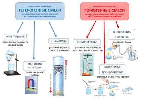 Избегайте пересушивания: методы увлажнения химических веществ