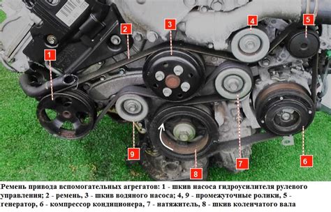 Избегайте разночтений и отклонений – проверьте правильность установки ремня