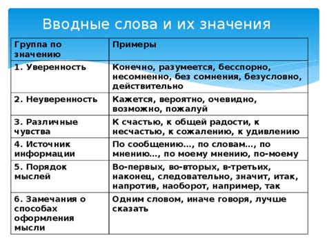 Избегайте сравнений, вводных слов и обращений: создайте более точное, ясное и эффективное выражение.