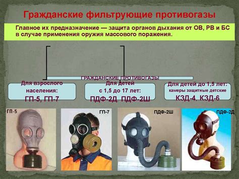 Избегание воздействия агрессивных веществ для защиты и быстрого заживления