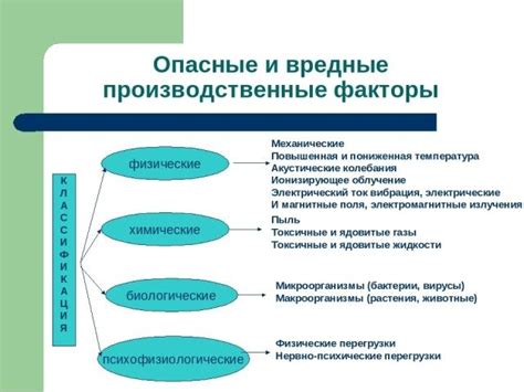 Избегание опасных факторов