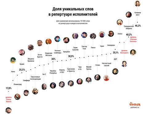 Избегая очевидных выборов: достижение безопасности в создании уникальных кодовых слов
