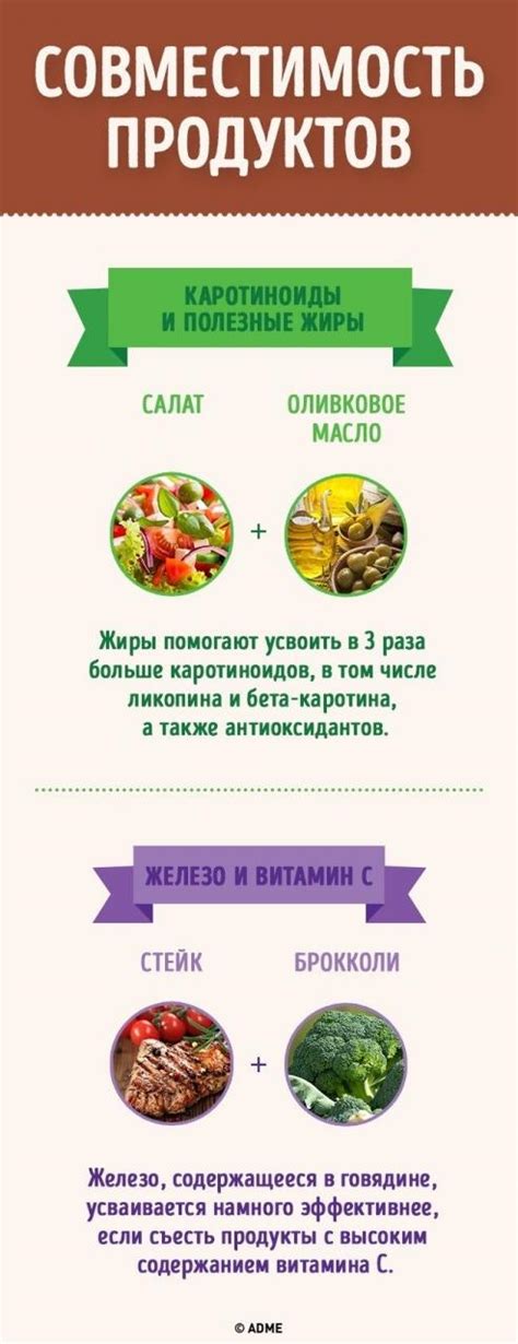 Избранное сочетание продуктов: