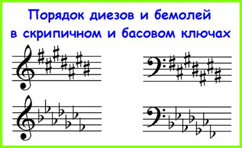 Известные музыкальные произведения, где широко распространены диез бемоли и бекары