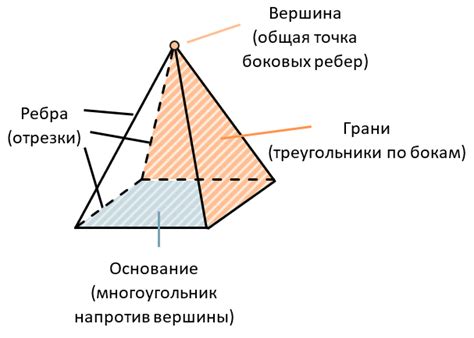 Изготовление треугольной основы: пошаговая схема