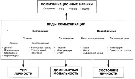 Изменение восприятия времени: влияние прекращения использования коммуникационного устройства в продолжительном периоде