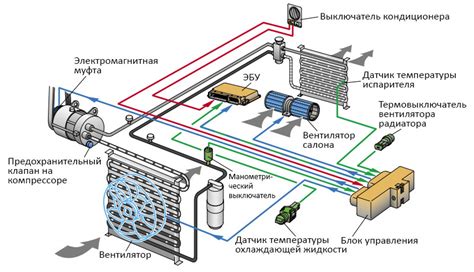 Изменение комфортной температуры в автомобиле без использования системы кондиционирования