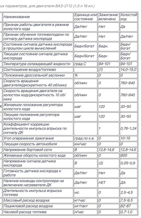 Изменение параметров работы двигателя