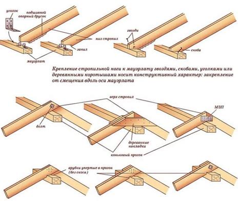 Изменение расположения крепления и применение дополнительных конструкций