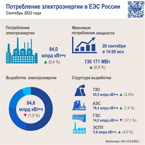 Изменение своих привычек в потреблении электроэнергии: рациональное и экономичное потребление