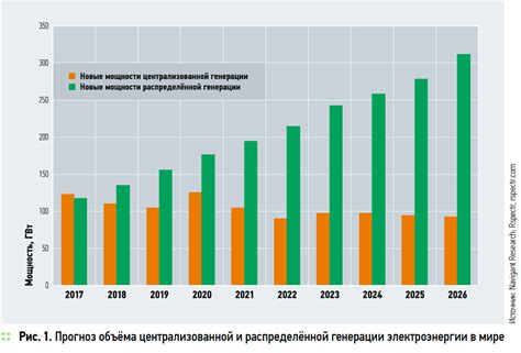 Изменение структуры роста в различных отраслях