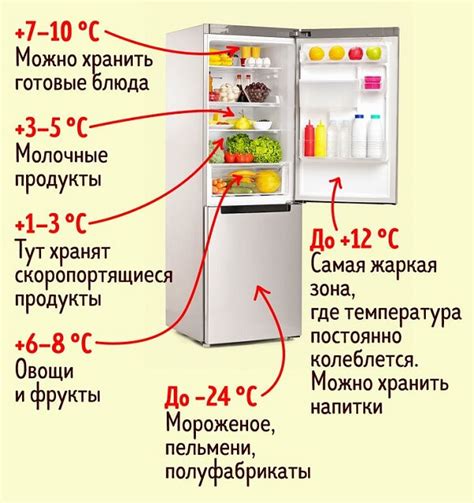 Изменение установленной температуры в холодильнике